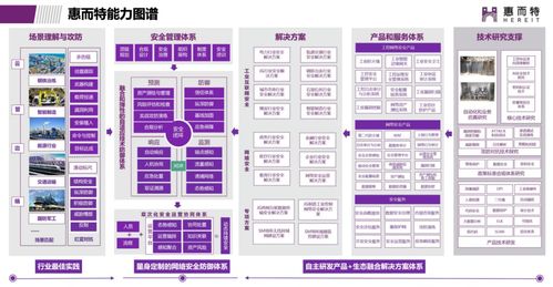 緊跟安全風(fēng)口，布局四年突圍 這家工業(yè)互聯(lián)網(wǎng)安全新銳何以攬獲數(shù)百軍工能源客戶(hù)、營(yíng)收破2億？